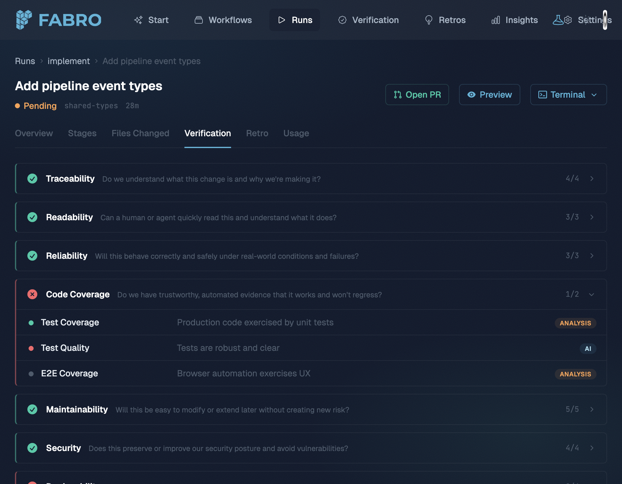 Fabro verification view showing Traceability, Readability, Reliability, Code Coverage, Maintainability, and Security checks