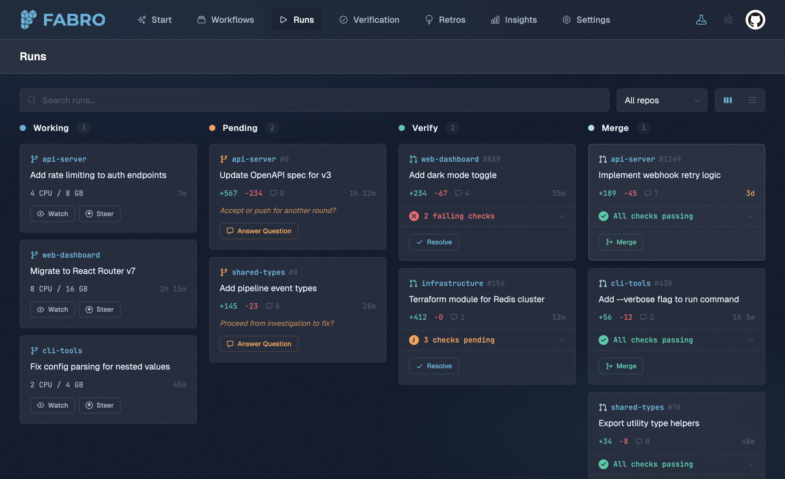 Fabro Runs board showing workflows across Working, Pending, Verify, and Merge stages